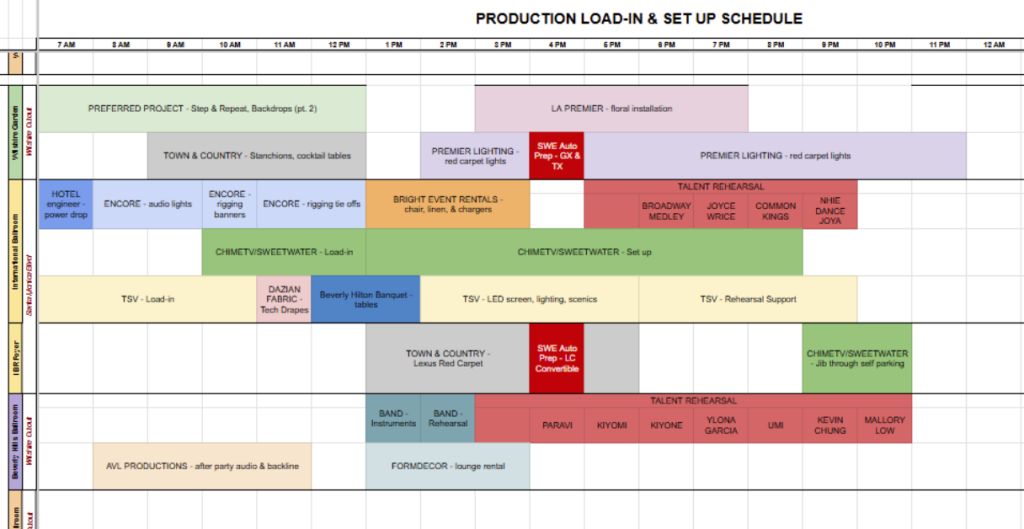 event project management methods